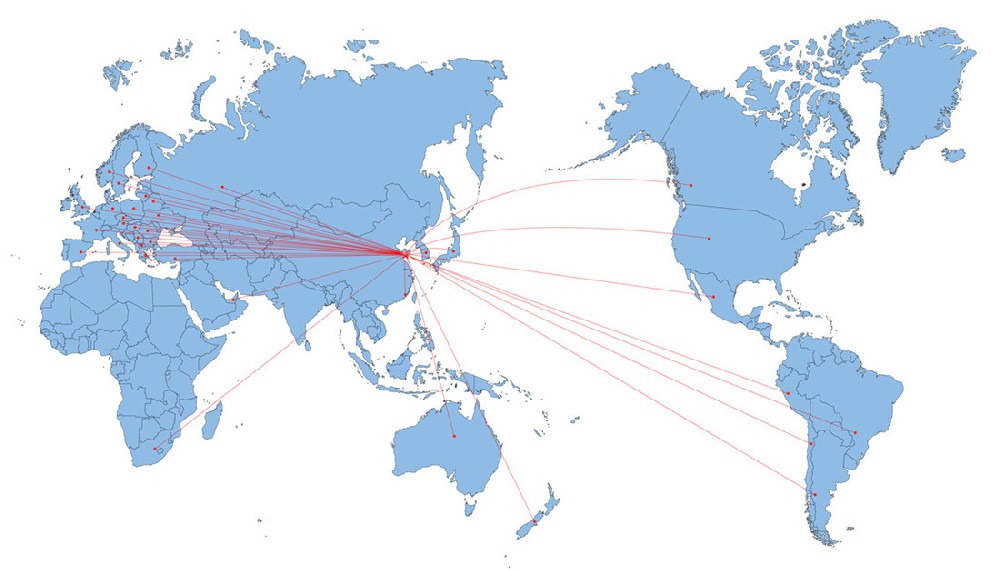 Sales Network