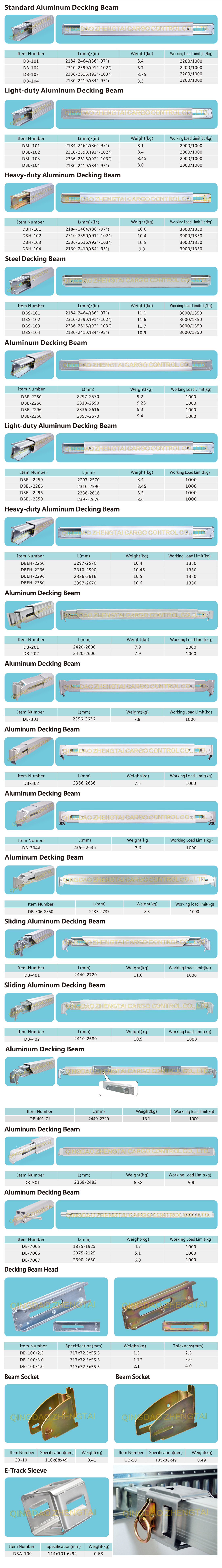 Decking Beam Series